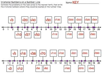 estimating square roots worksheet number line